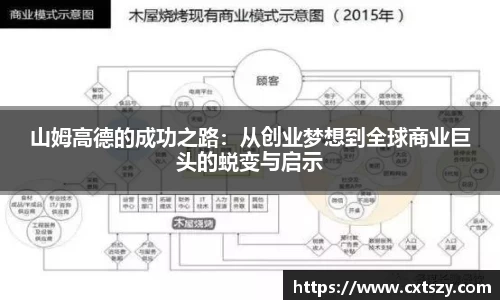 山姆高德的成功之路：从创业梦想到全球商业巨头的蜕变与启示